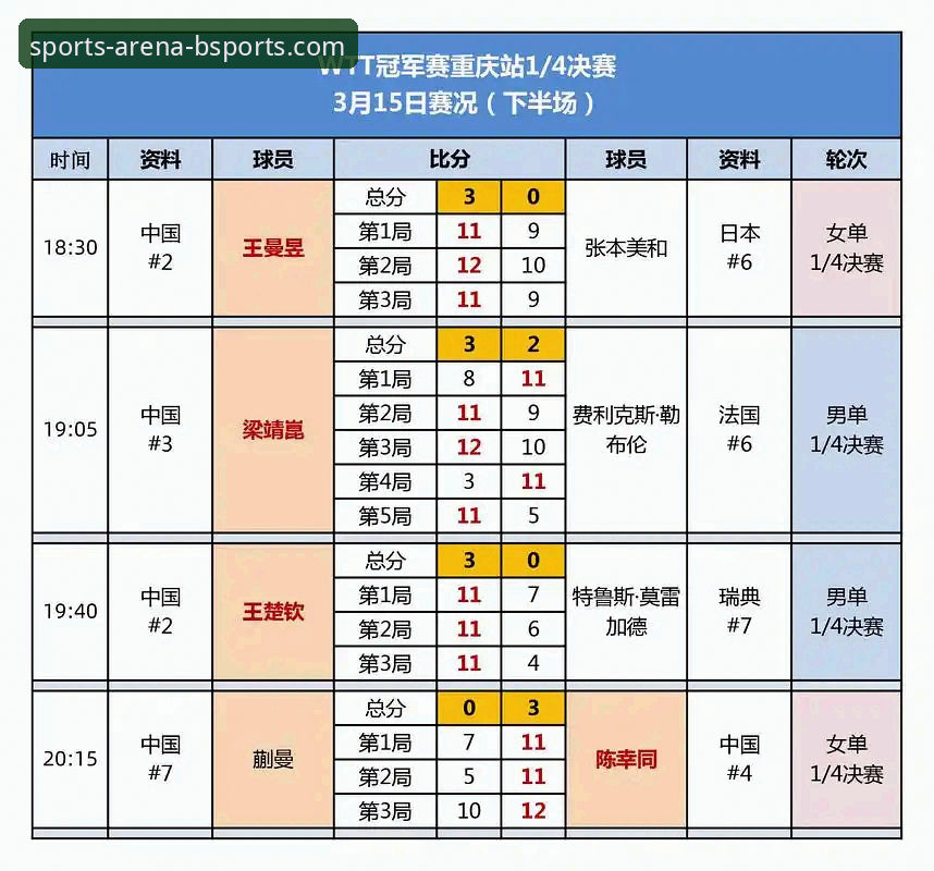 WTT重庆冠军赛深度复盘与观赛体验完整指南