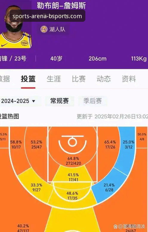 湖人客场取胜的实用分析：如何通过BSports体育赛事分析提升观赛理解